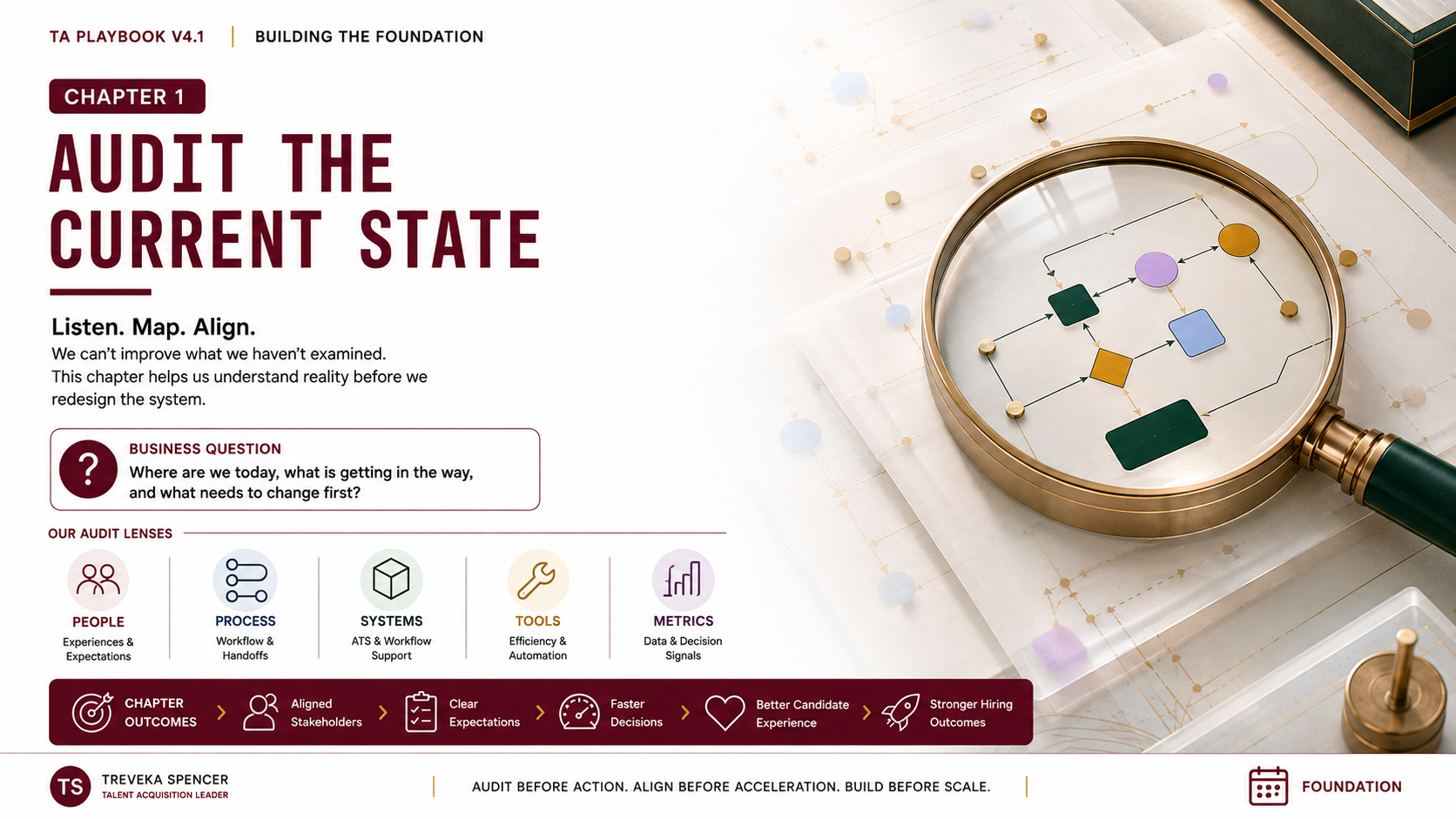 TA Playbook Chapter 1: Audit the Current State