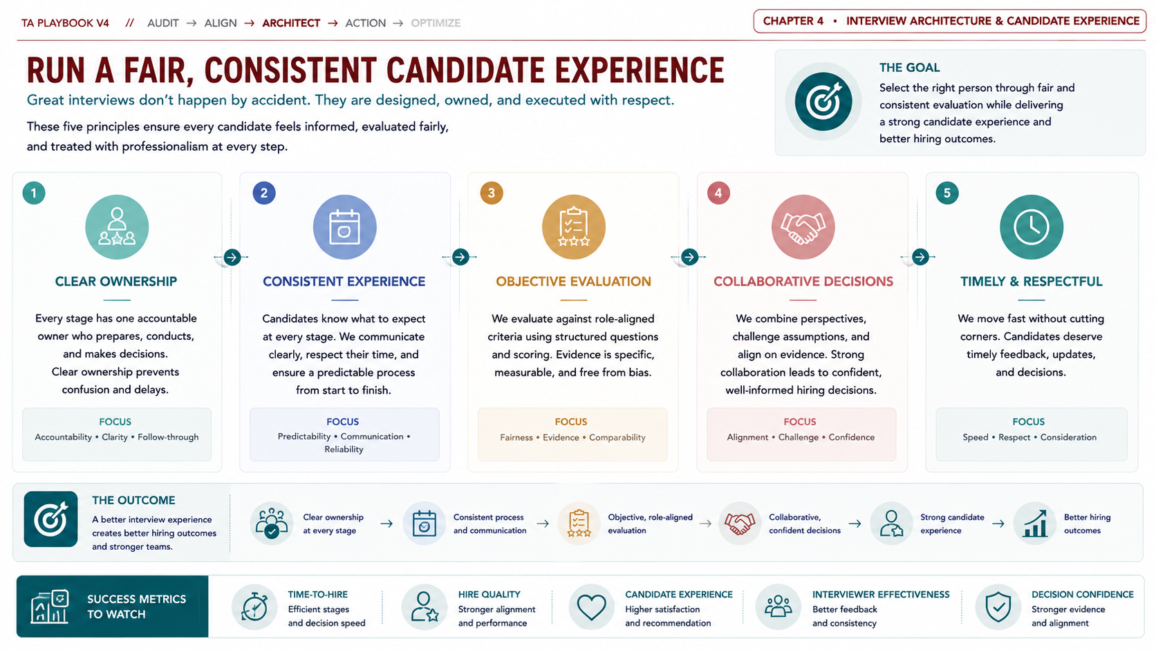 TA Playbook Chapter 4: Run a Fair, Consistent Candidate Experience