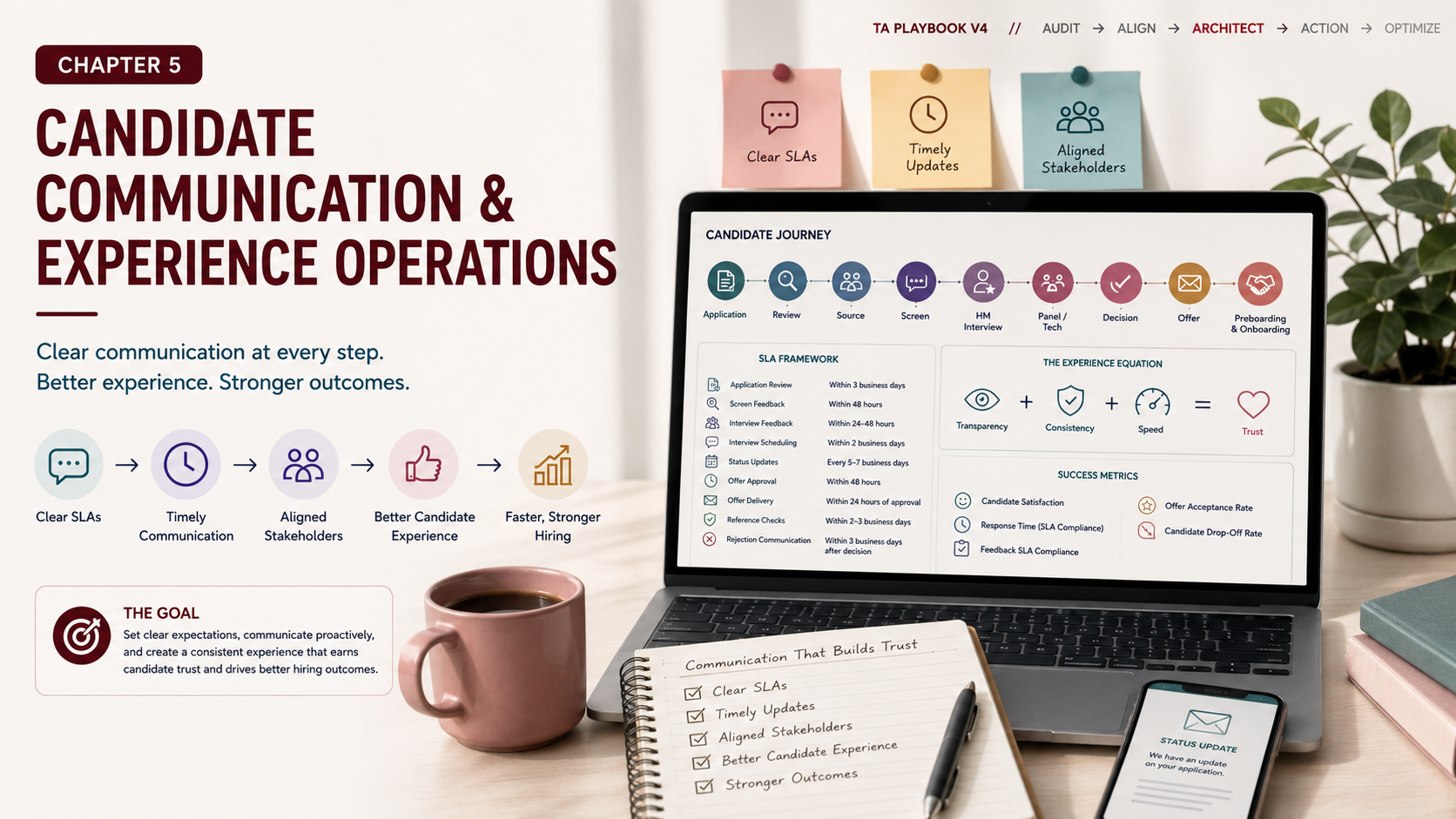 TA Playbook Chapter 5: Candidate Communication and Experience Operations